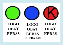 BAHAYA OBAT BEBAS